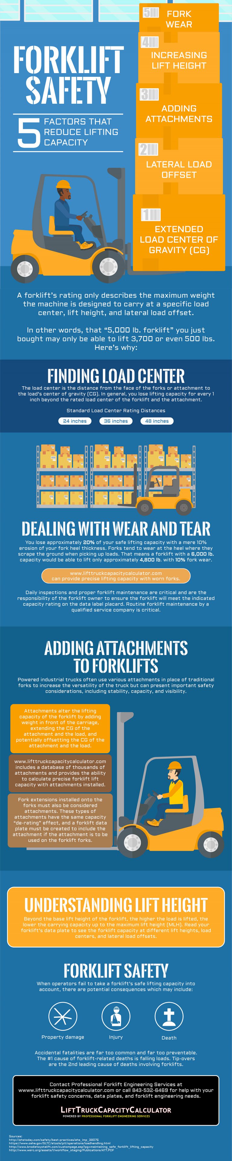 Forklift Safety: 5 Factors That Reduce Lifting Capacity